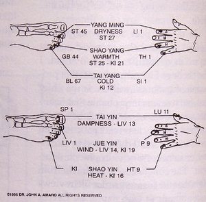 image - Copyright – Stock Photo / Register Mark